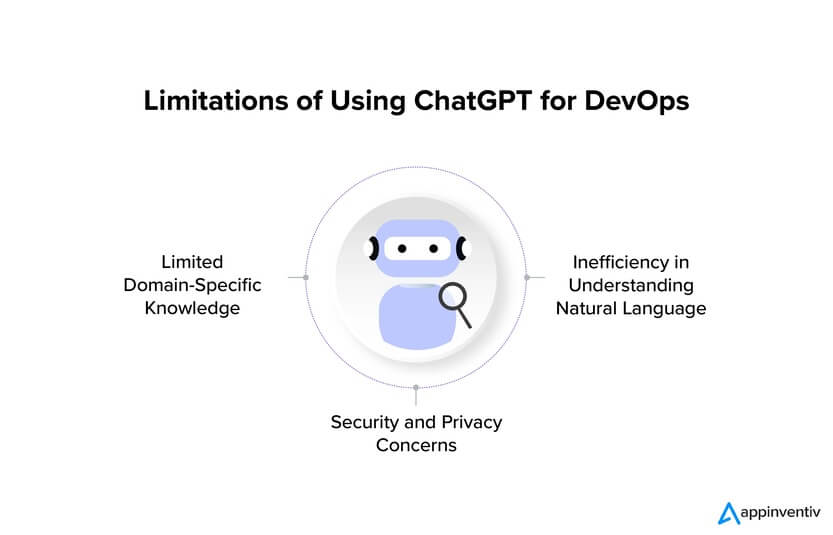 Limitations de ChatGPT pour le DevOps