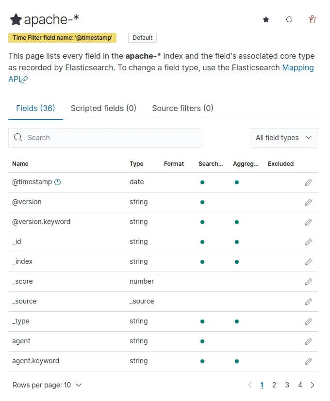 vue de l'index pattern kibana