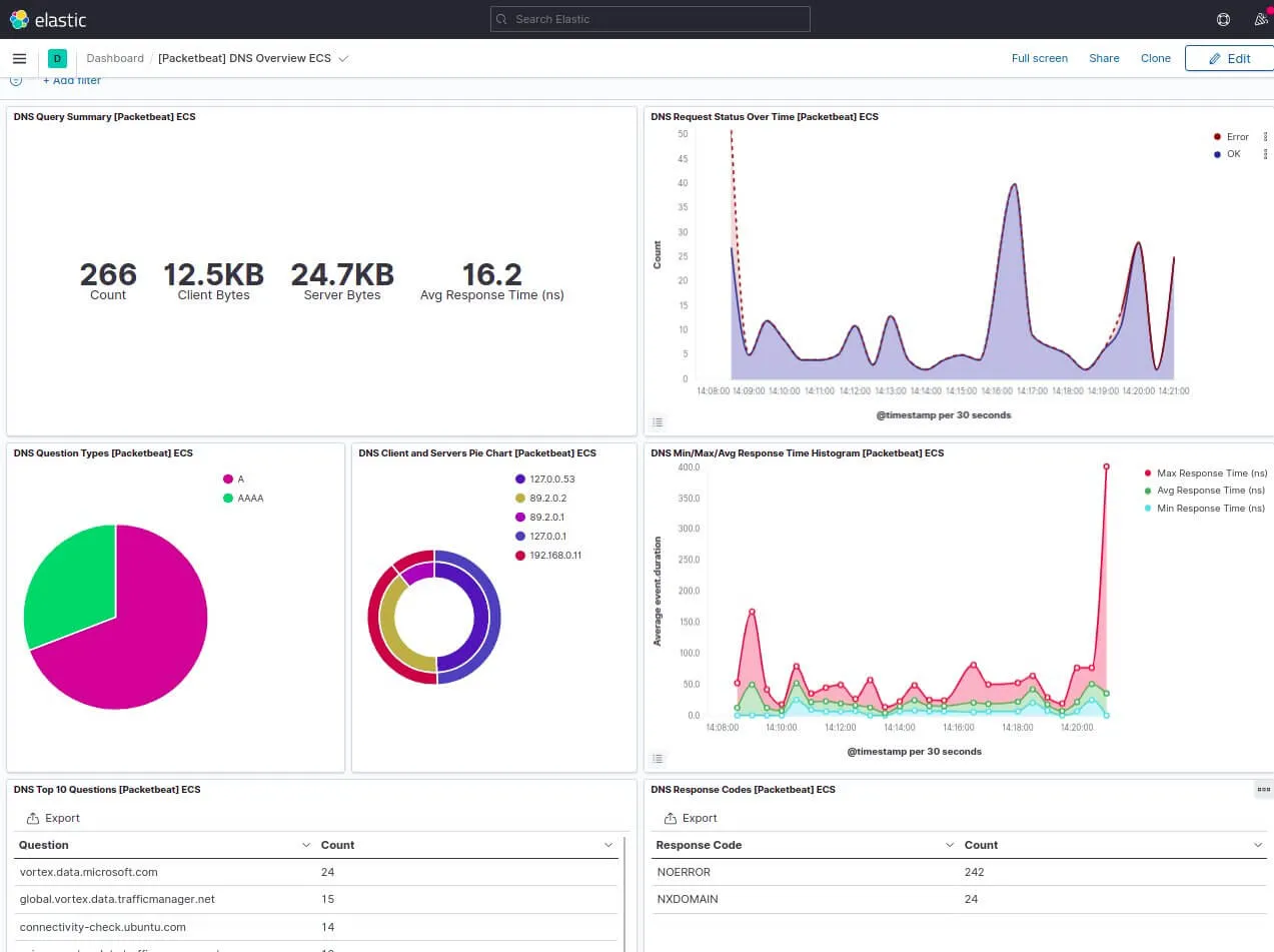 choix du dashboard DNS packetbeat dans kibana