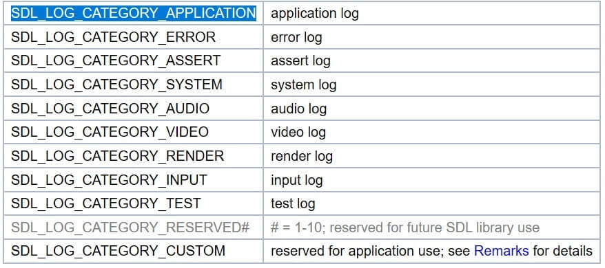 Liste des catégories de la fonction SDL_LogError()